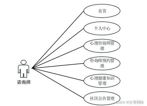 如何選擇高質(zhì)量的計算機畢業(yè)設(shè)計 以SpringBoot社區(qū)心理健康服務(wù)系統(tǒng)為例