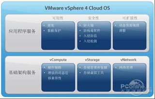 駕馭虛擬化之巔 探秘云計算基石VMware vSphere系統