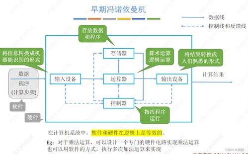計(jì)算機(jī)系統(tǒng)概述 計(jì)算機(jī)系統(tǒng)服務(wù)
